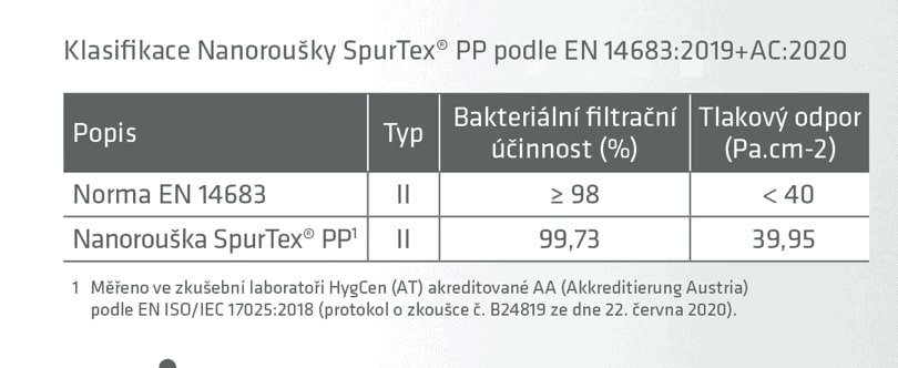 Klasifikace-SpurTex-PP